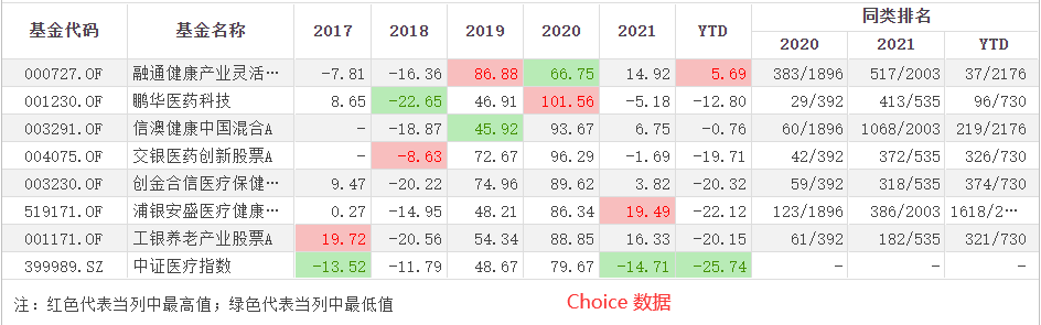 消费基金排名前十（消费类最好的基金）-第4张图片-昕阳网