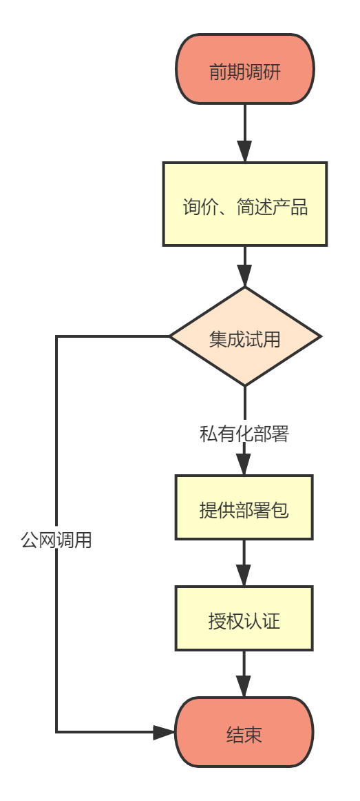 畅写Office SDK开放平台，赋能应用开发者快速实现在线文档服务