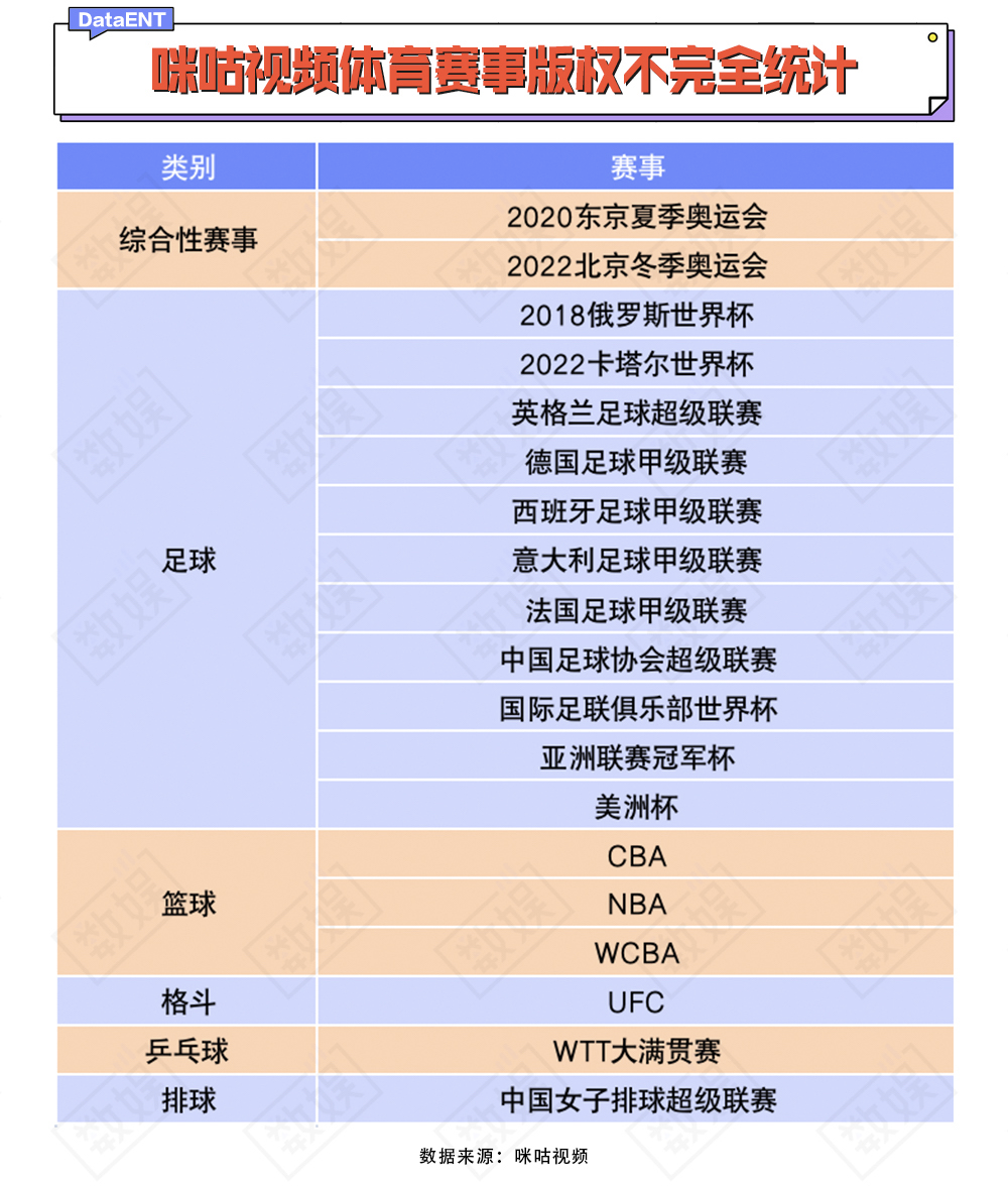 咪咕世界杯没有ipad版本(一时风光的咪咕视频，如何摆脱赛后被卸载的命运？)