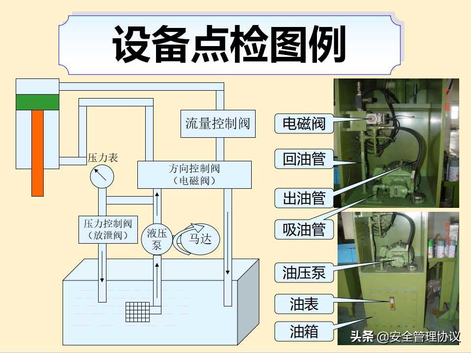 设备维护保养培训（43页）