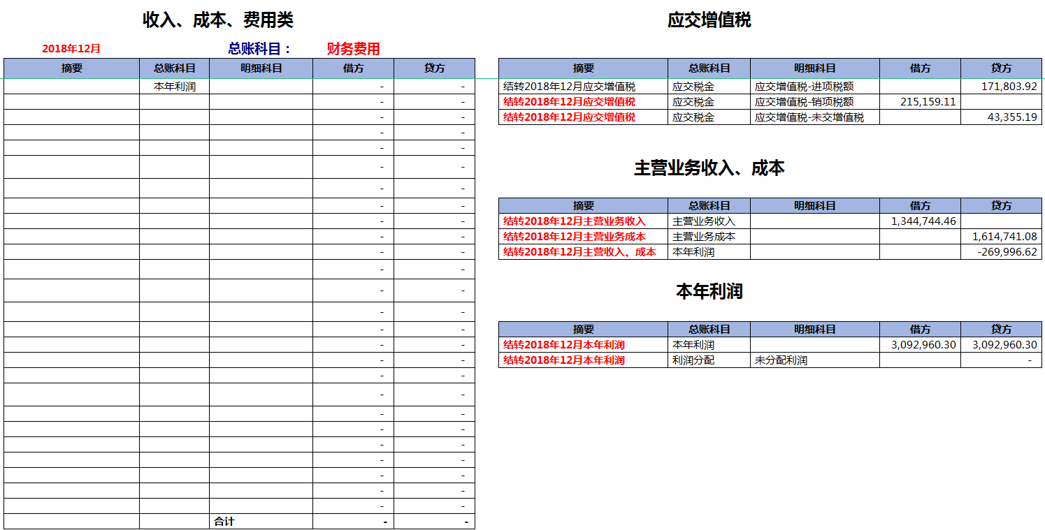月薪7000的会计跳槽了，看她交接的财务做账系统，经理：前途无量