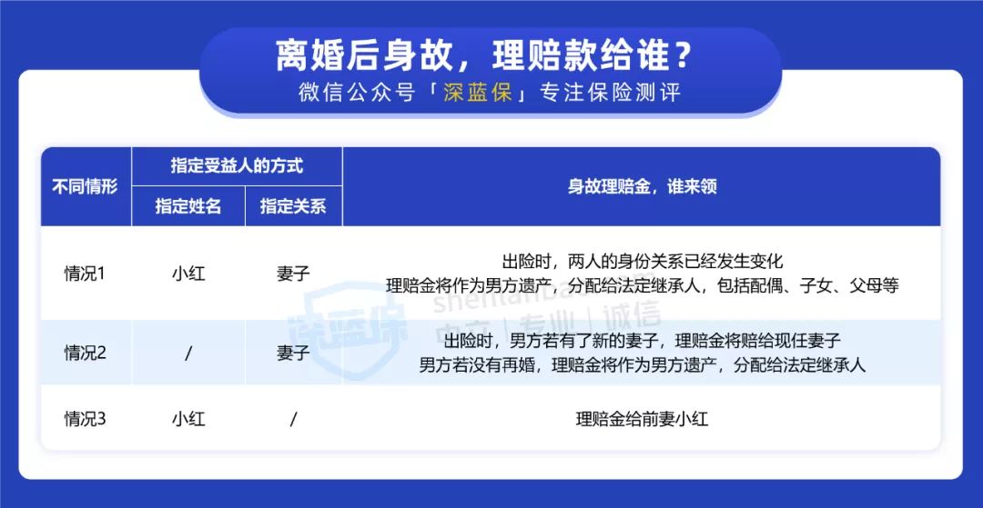 协议离婚后财产可以重新分配吗,