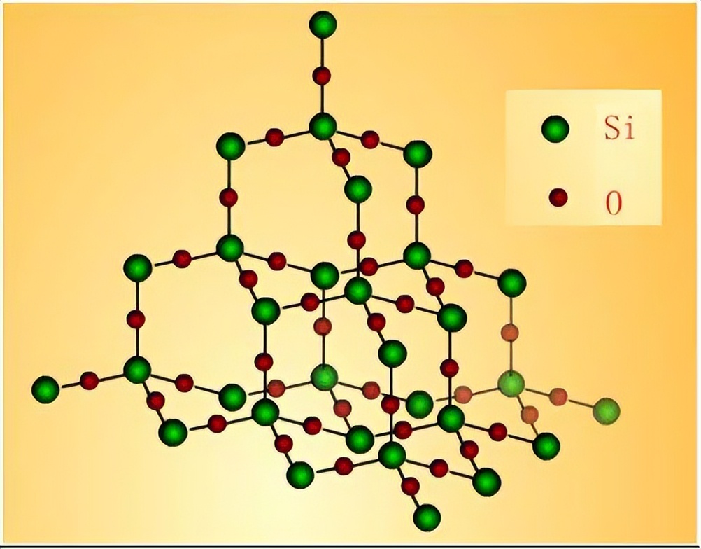 二氧化硅的结构(二氧化硅的结构式和结构简式) - 风集网