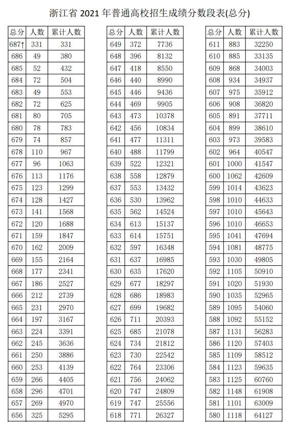 全国各地考生眼中的华中科技大学，哪个地方学霸最爱华科？