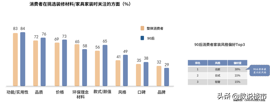 太原精装市场：传统精装思维被打破，现代装修风即将顺势而来