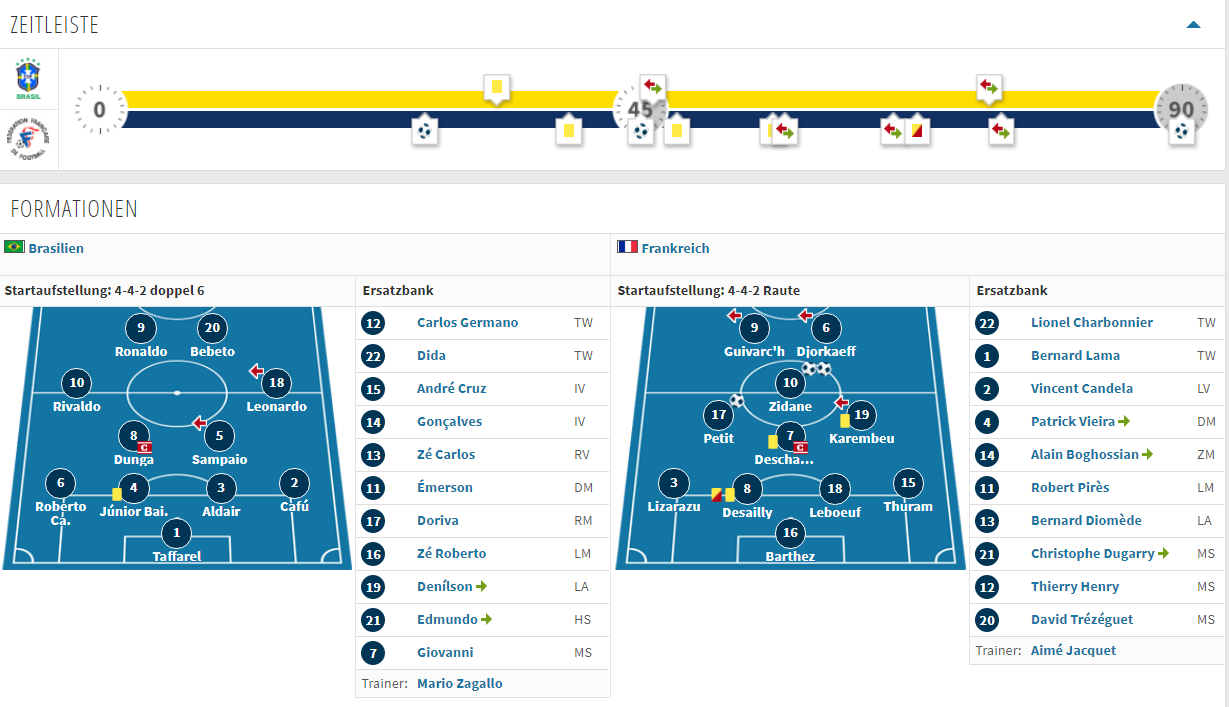 2010世界杯热身赛（世界杯热身结束，盘点近十届世界杯冠亚军的热身赛成绩）