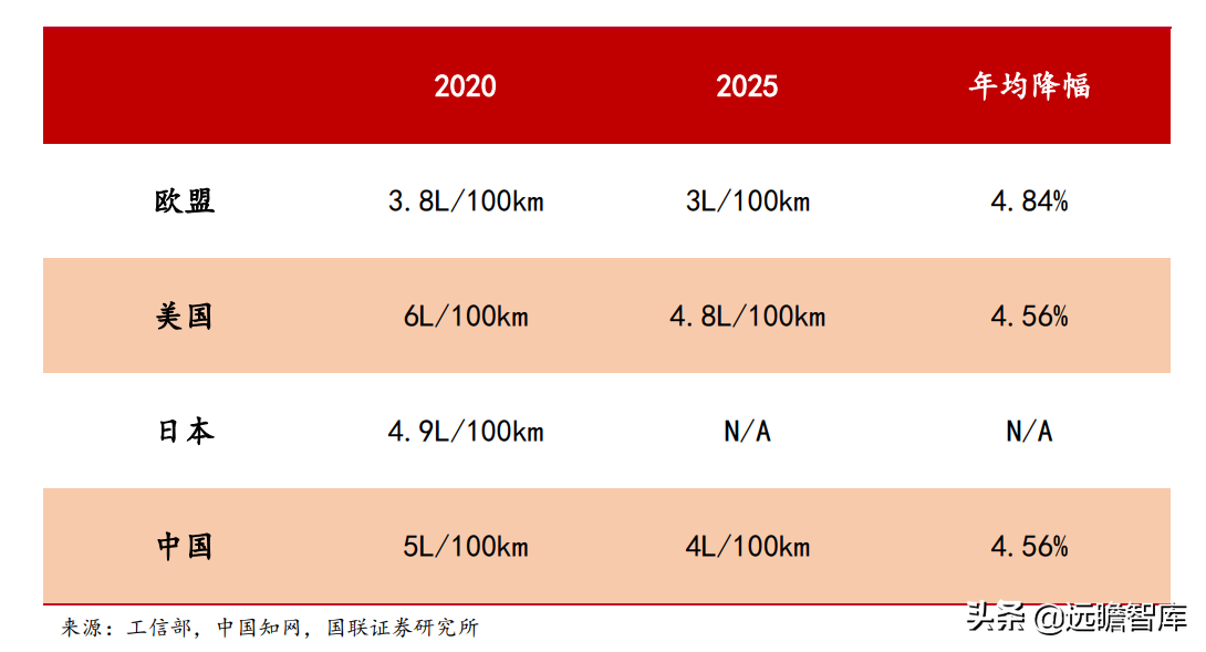 绑定国际巨头，贝斯特：精密加工筑底，节能减排赋能