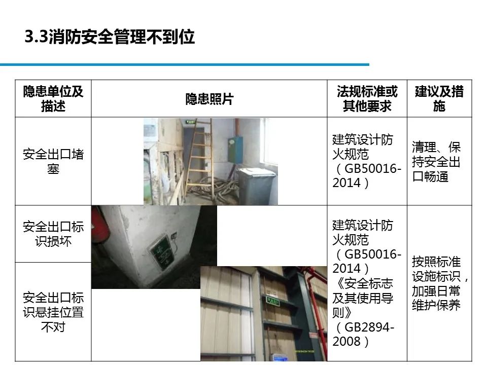 什么是危险源、风险、隐患、事故隐患？一文读懂！