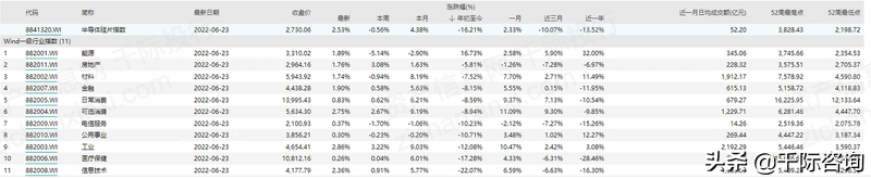 2022年半导体硅片指数研究报告