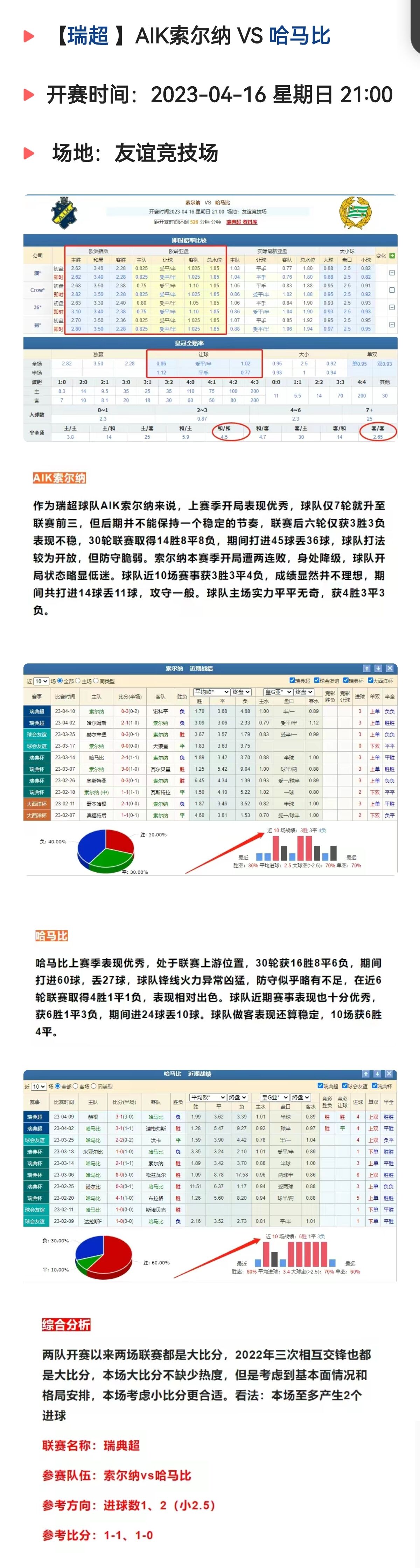 4/16每日竞彩推荐：瑞典超 索尔纳 VS 哈马比