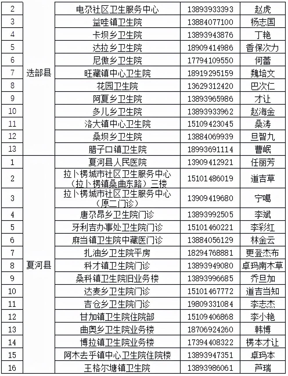 甘南州新冠肺炎疫情联防联控领导小组办公室关于公布全州新冠肺炎疫苗接种点信息的通告