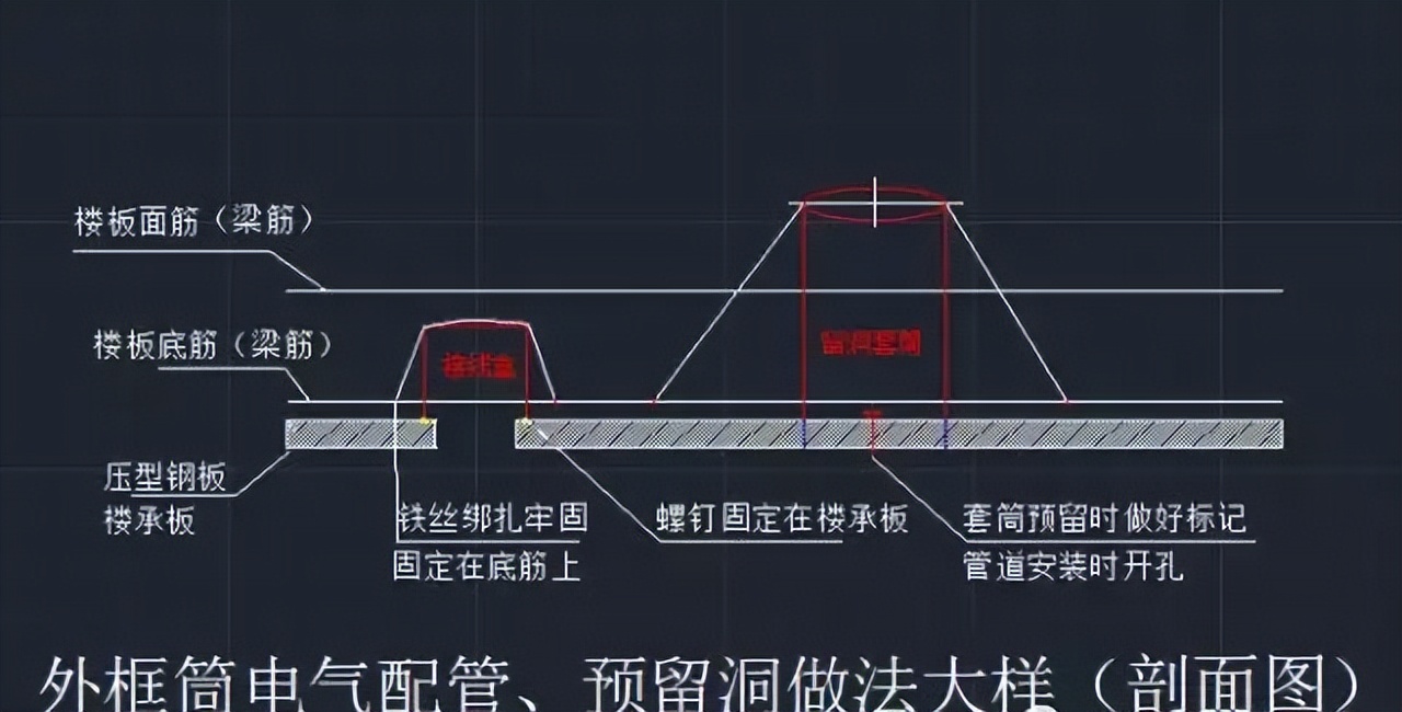 土建采用铝模板，机电该如何预留预埋？