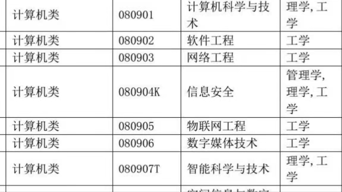 哪個學校it專業比較好計算機類專業那麼多