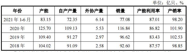 改制时用分红收购，蓝箭电子分光净利润，规模技术均不如同行