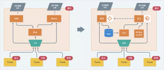 最全的各大厂的数据湖解决方案