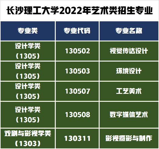 统考+校考录取410人，长沙理工大学发布2022年艺术类专业招生简章