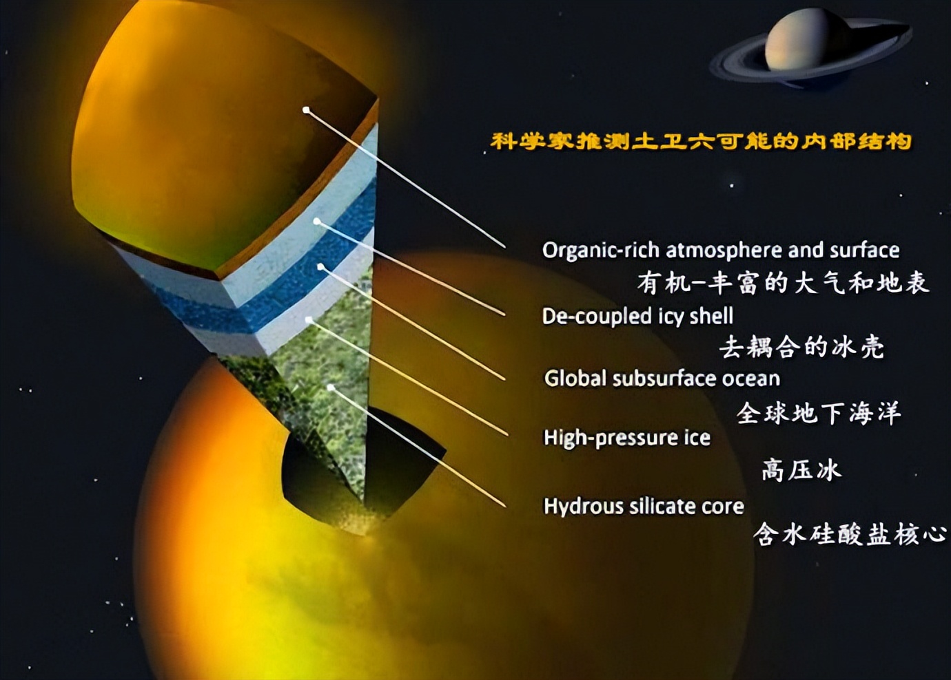 地球天然气供应有多少(土卫六作为卫星，天然气储量却是地球的上百倍，点燃会怎样？)