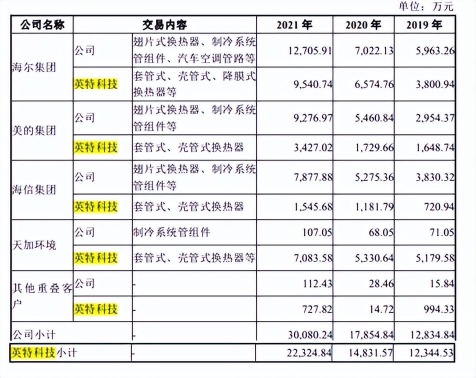 家族企业同星科技客户集中毛利率下滑，用工依赖劳务派遣或外包