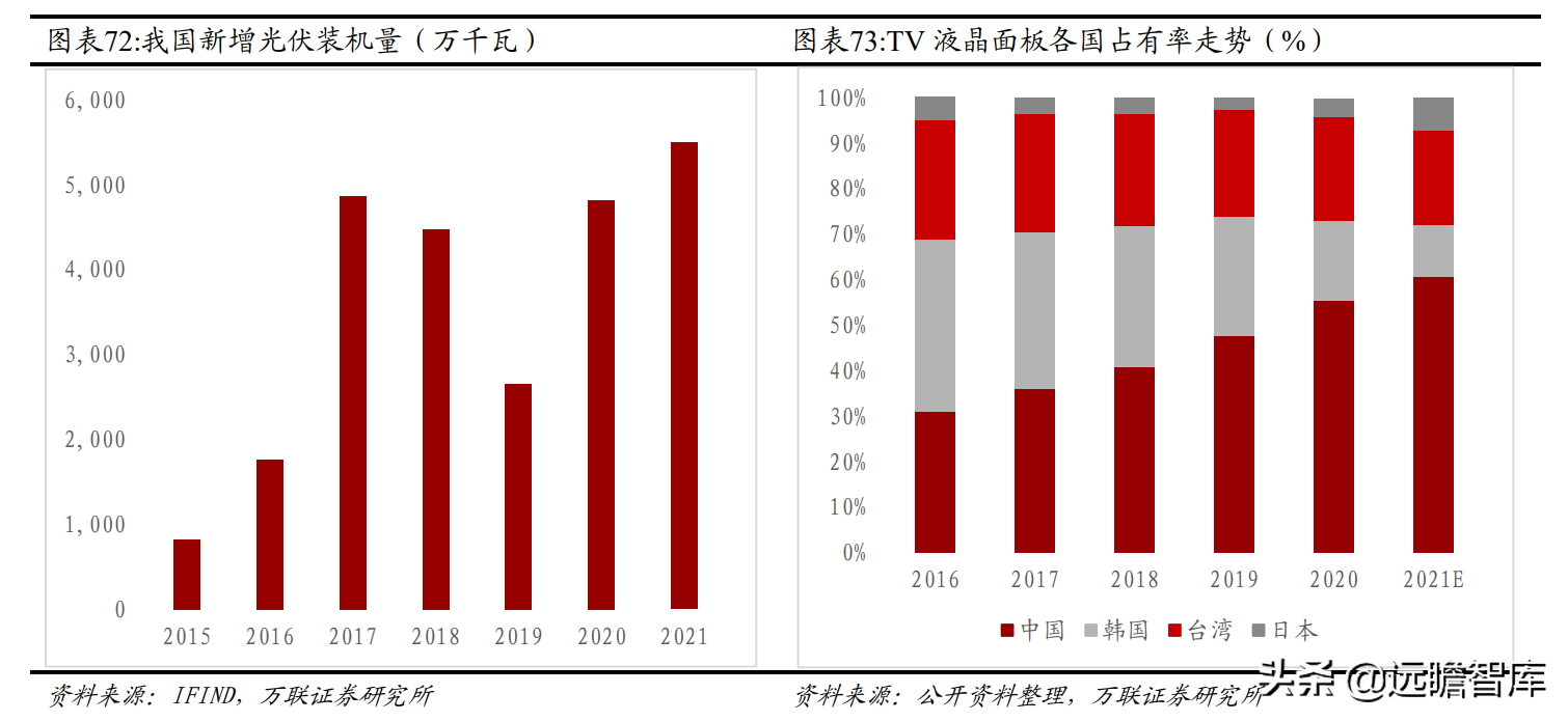 磷化工产业一体化显著，兴发集团：入局新材料，开拓全新成长路径