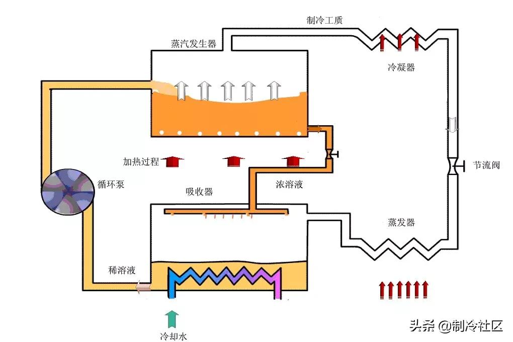 机电安装42种暖通空调系统原理动态图