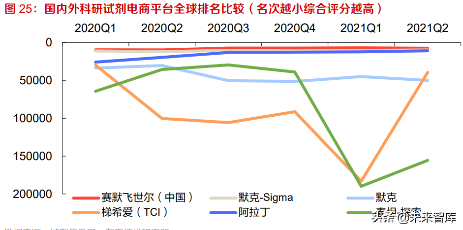 科学服务行业研究：需求旺盛叠加国产替代，看国产企业如何突围