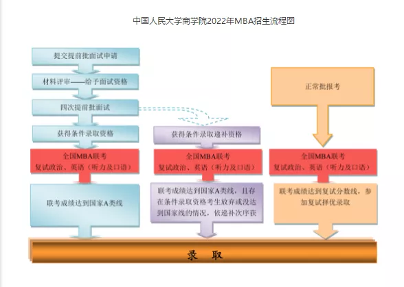 中国人民大学考研（中国人民大学MBA复试指南）