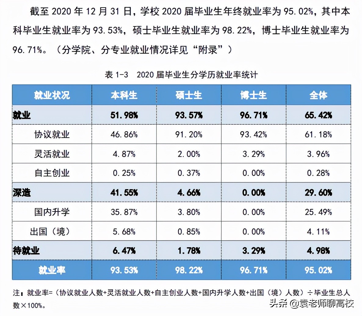 南京理工大学与武汉理工大学全方位对比，谁是顶级211理工高校？