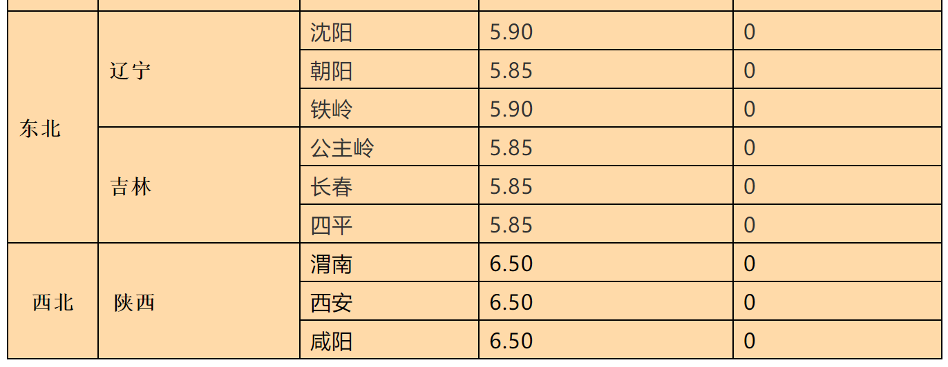 2月16日全国生猪报价：广西大涨0.7元/公斤