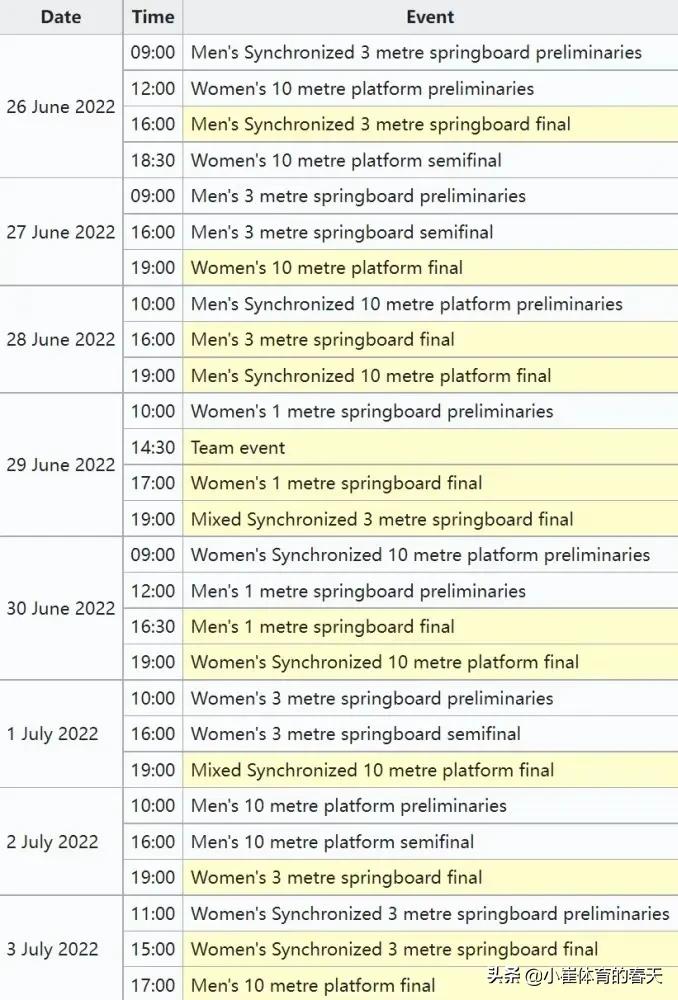 跳水十米台什么时候比赛(世锦赛跳水赛程出炉，中国梦之队将闪耀布达佩斯赛场)