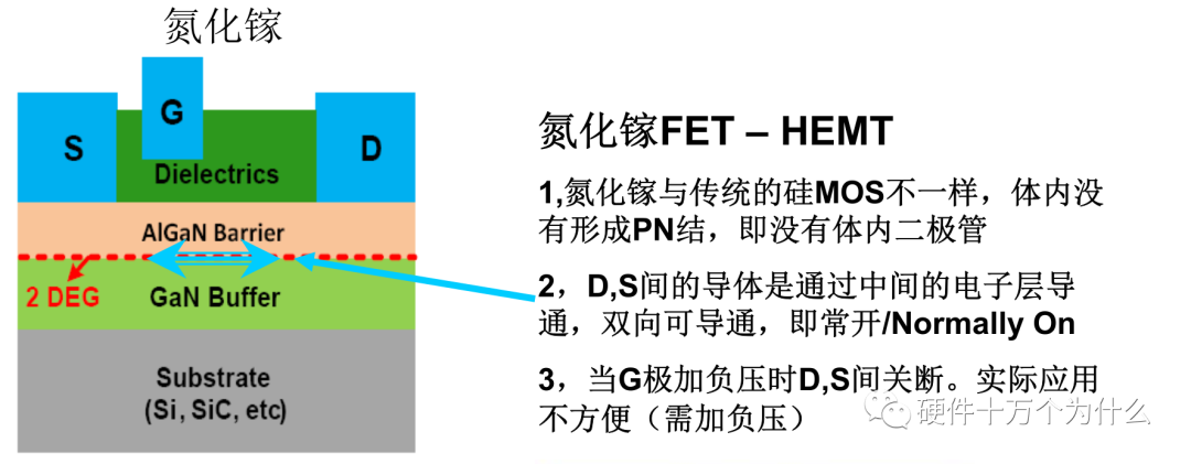 氮化镓FET相比MOSFET有什么优势？