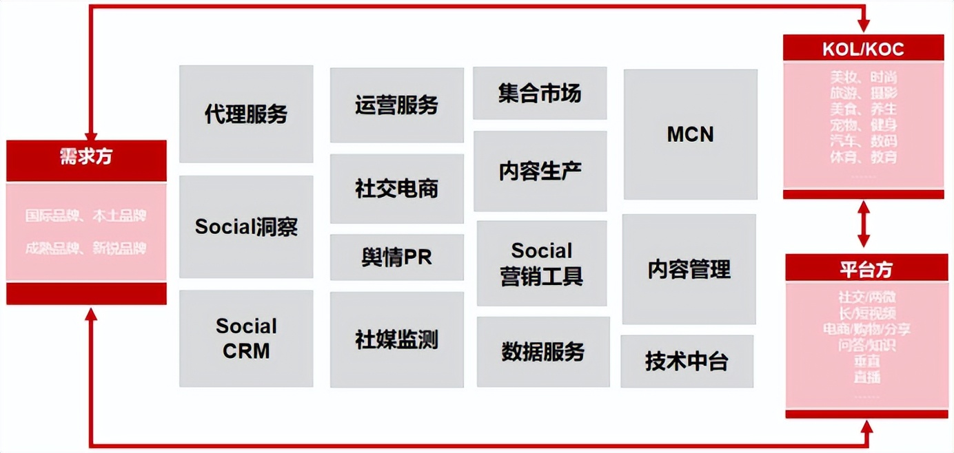 前瞻访谈 | 谭北平：迎接数智化增长的黄金10年