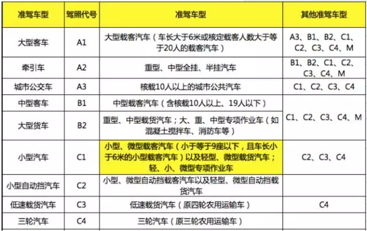 持有驾照的驾驶人注意，驾照迎来“5个”变化，驾照扣分也有新规