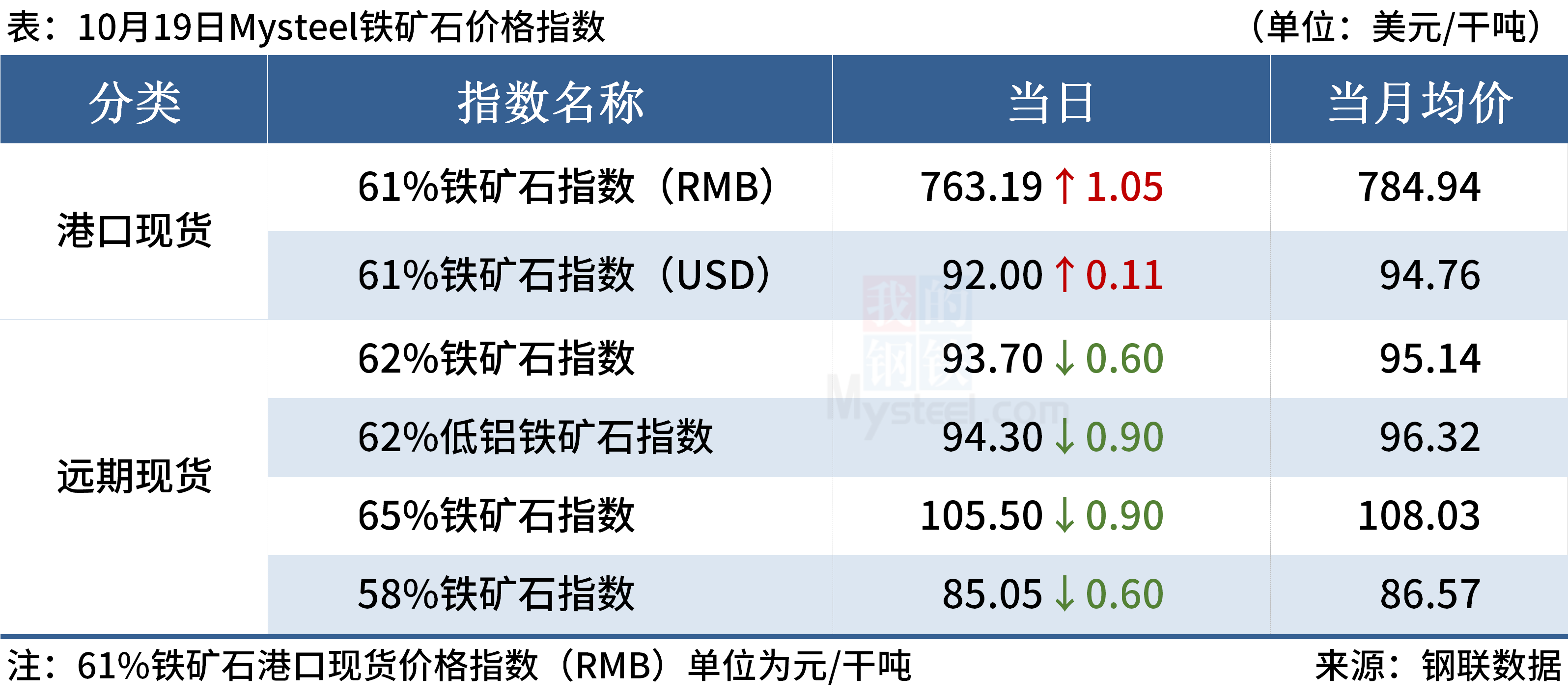 mysteel早读:河北钢铁产能已低于2亿吨,沙钢拟控股南京钢联