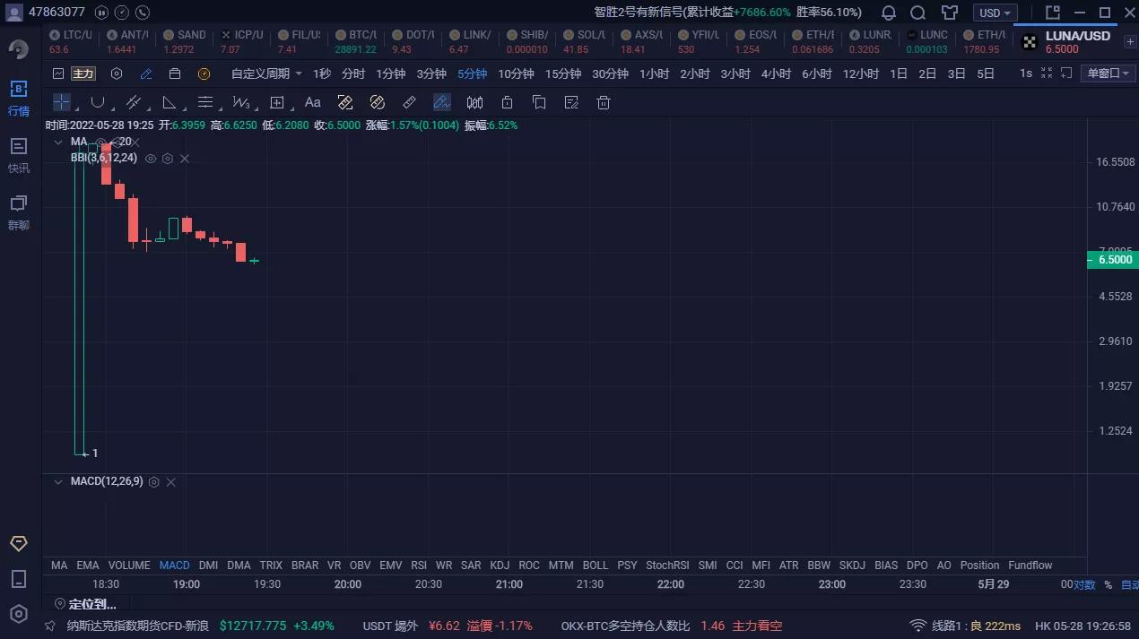 LUNA今天上线高最20usdt