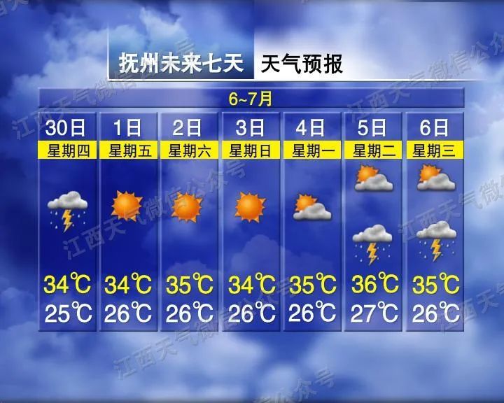 暴雨橙色预警！小时雨量排第一 南昌城区部分路段积水