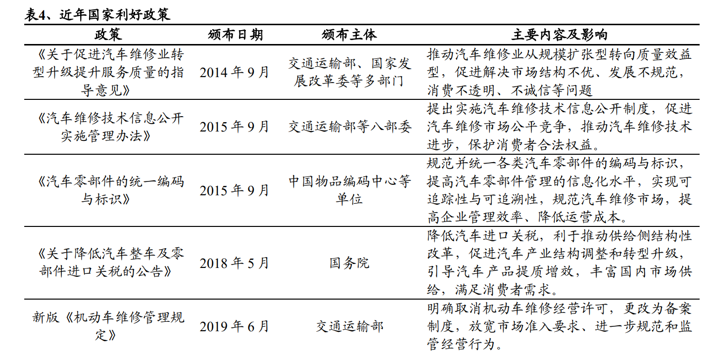 汽车服务行业之途虎养车专题研究：线上线下一体化汽车服务平台