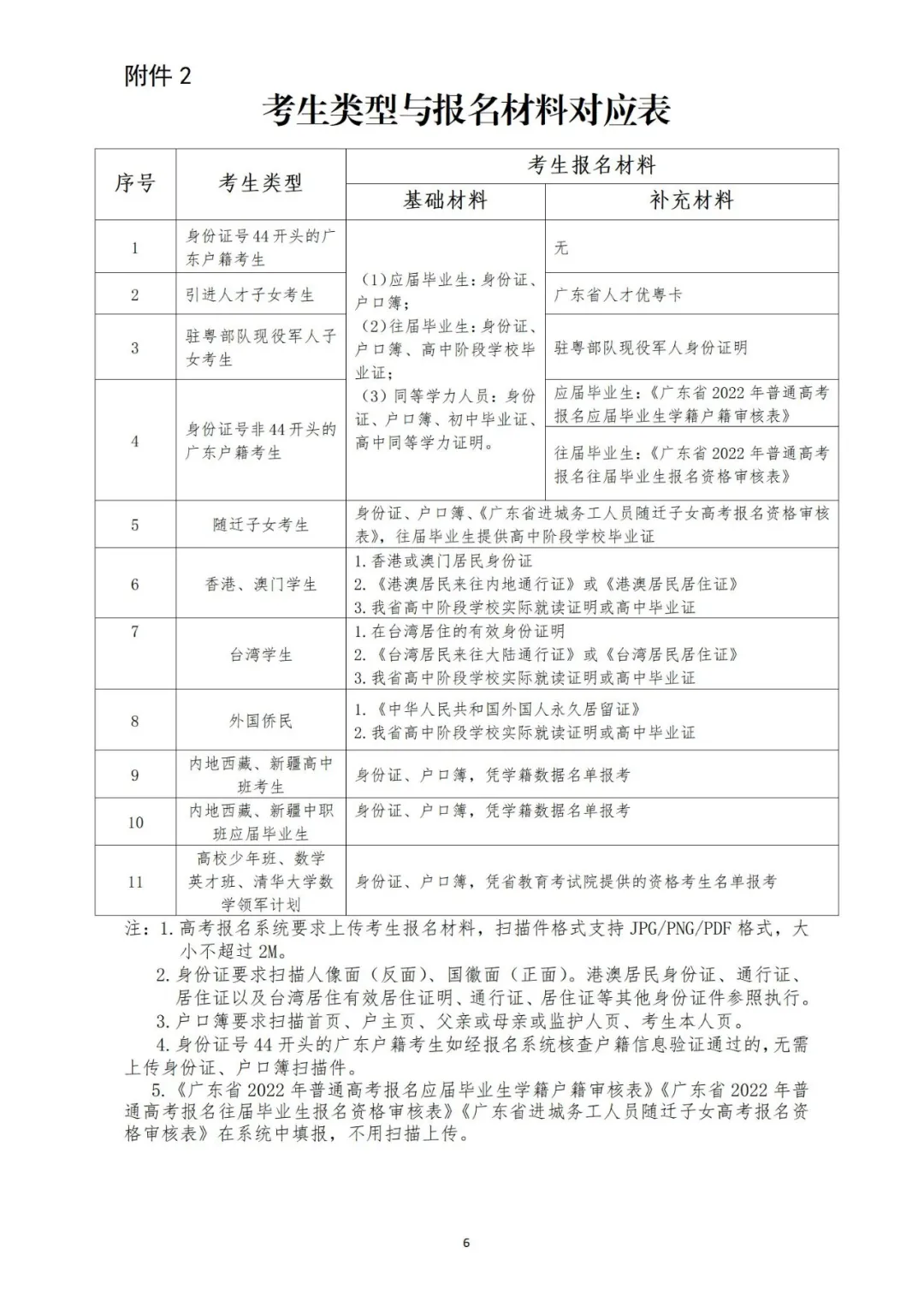 注意！广东省2022年普通高考补报名2月21日开始