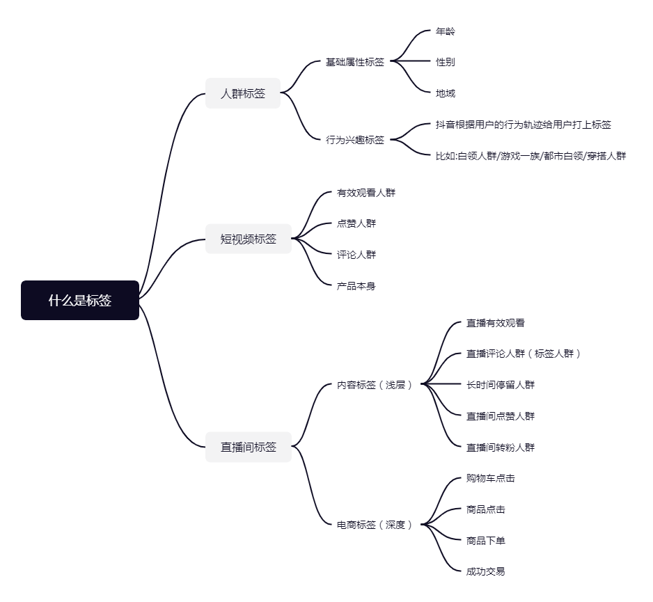 抖音电商算法保姆级解析