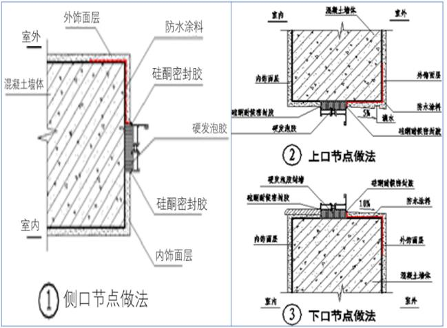 外墙防水相关细部节点做法