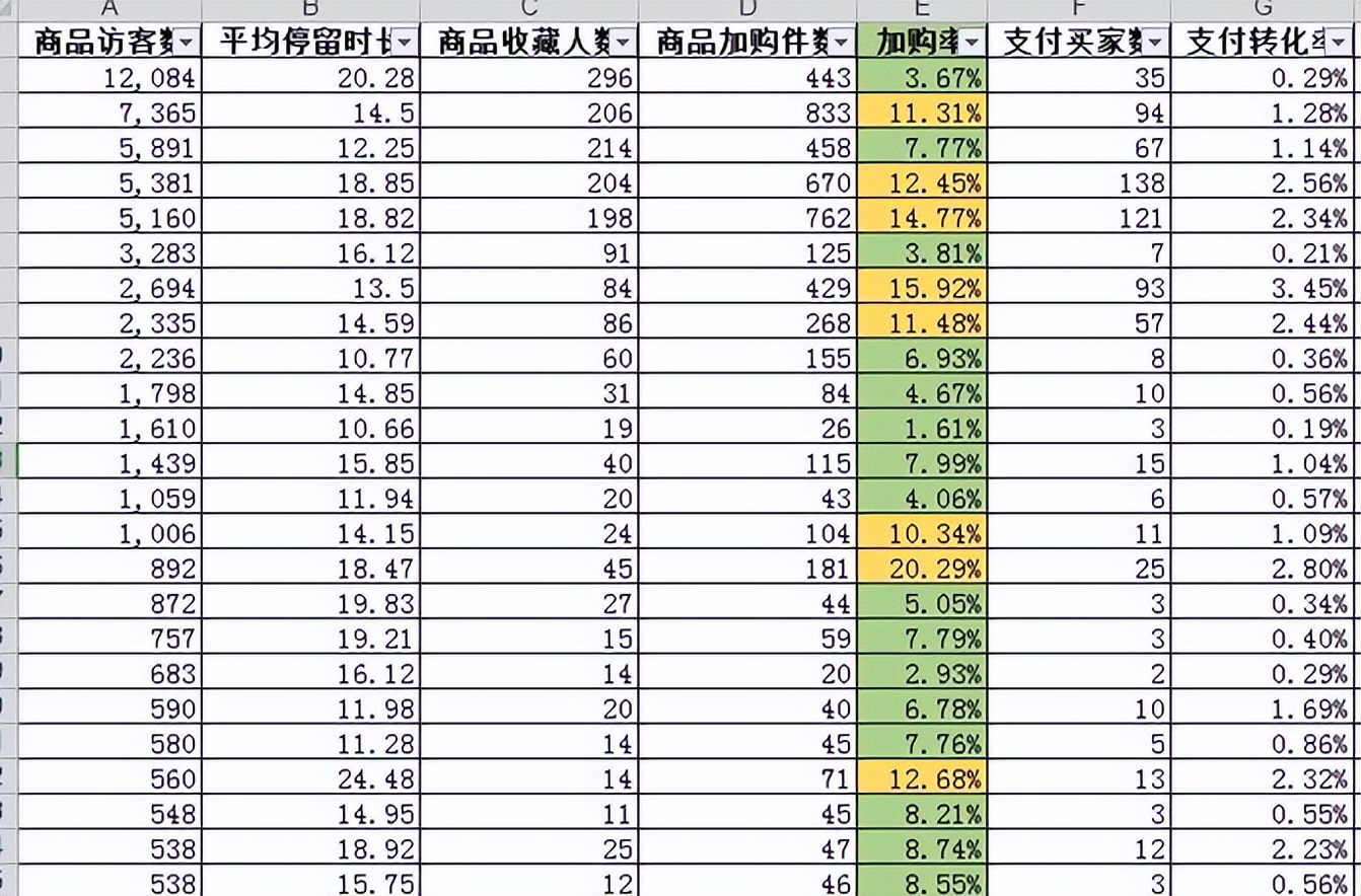 无数据不电商，通过数据化运营挖掘爆款