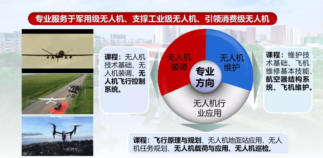 西安航空职业技术学院——双高专业群核心专业——无人机应用技术