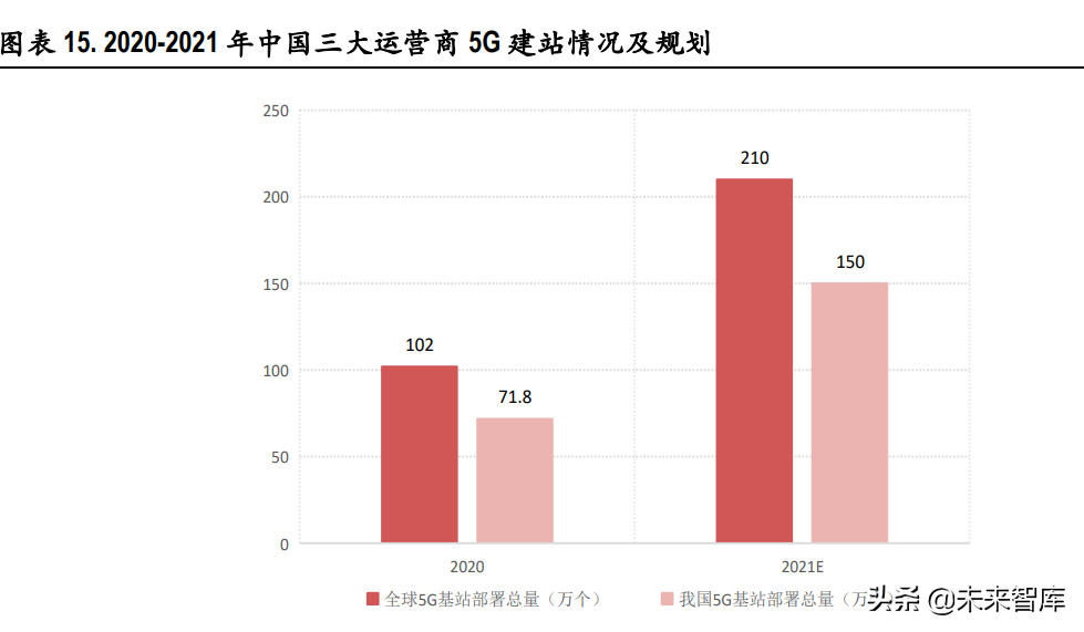 电信运营商行业研究：高质量发展期开启，有望迎价值重估