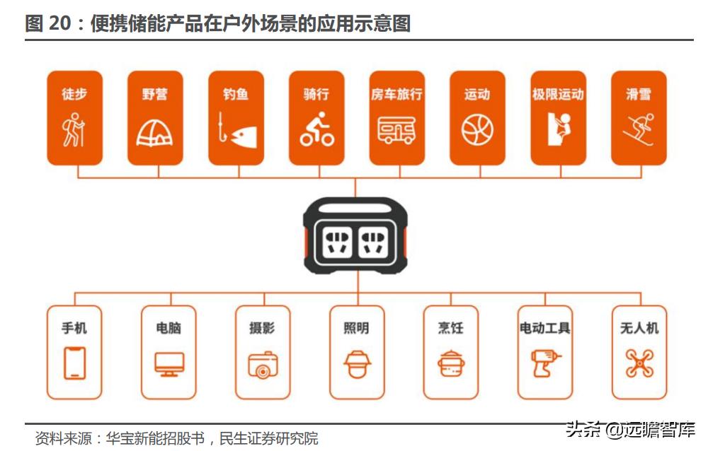 锂电老将，破茧再启航，鹏辉能源：全面覆盖动力、消费、储能领域