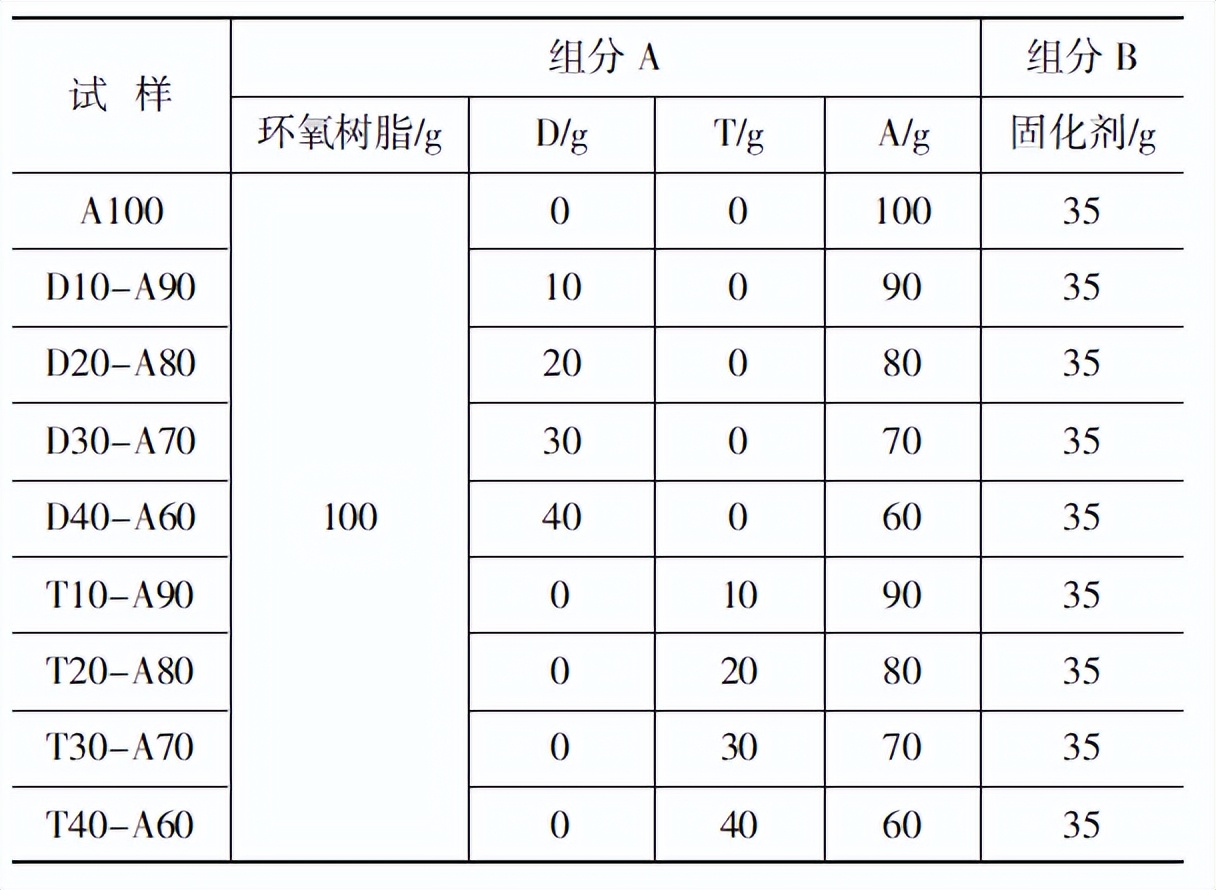 碳纳米管改性环保型环氧灌浆材料研究及应用