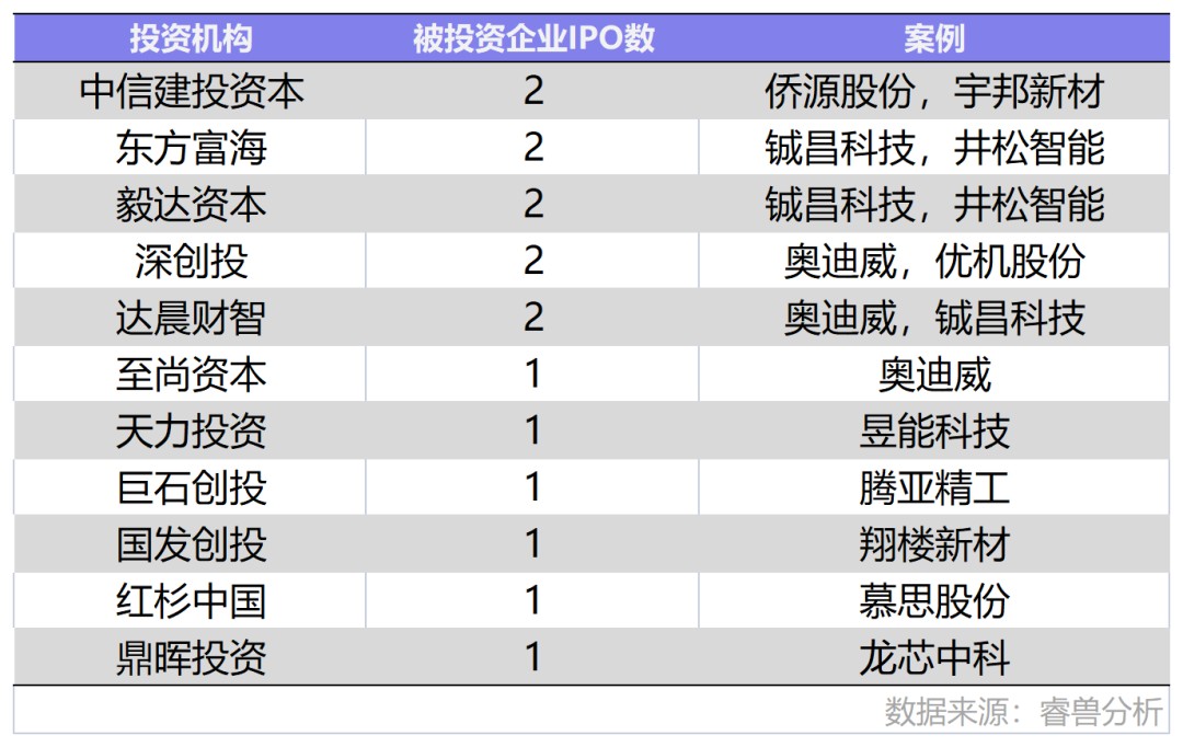 6月国内新增2家独角兽，美国10家；IDG资本最活跃丨投融资月报