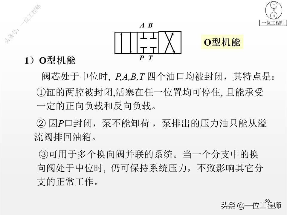 2类单向阀，2类换向阀，52页内容全面介绍方向控制阀，值得保存