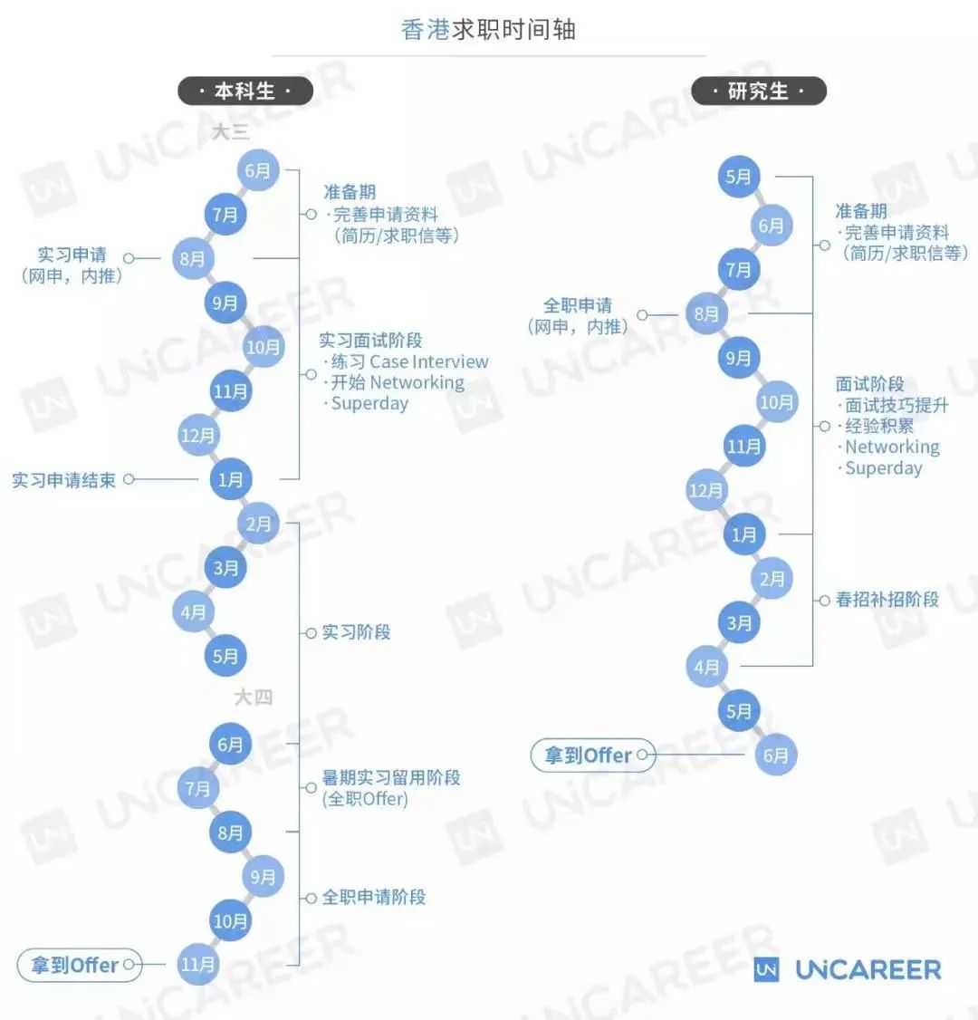 22年亚洲名校top10，香港占仨
