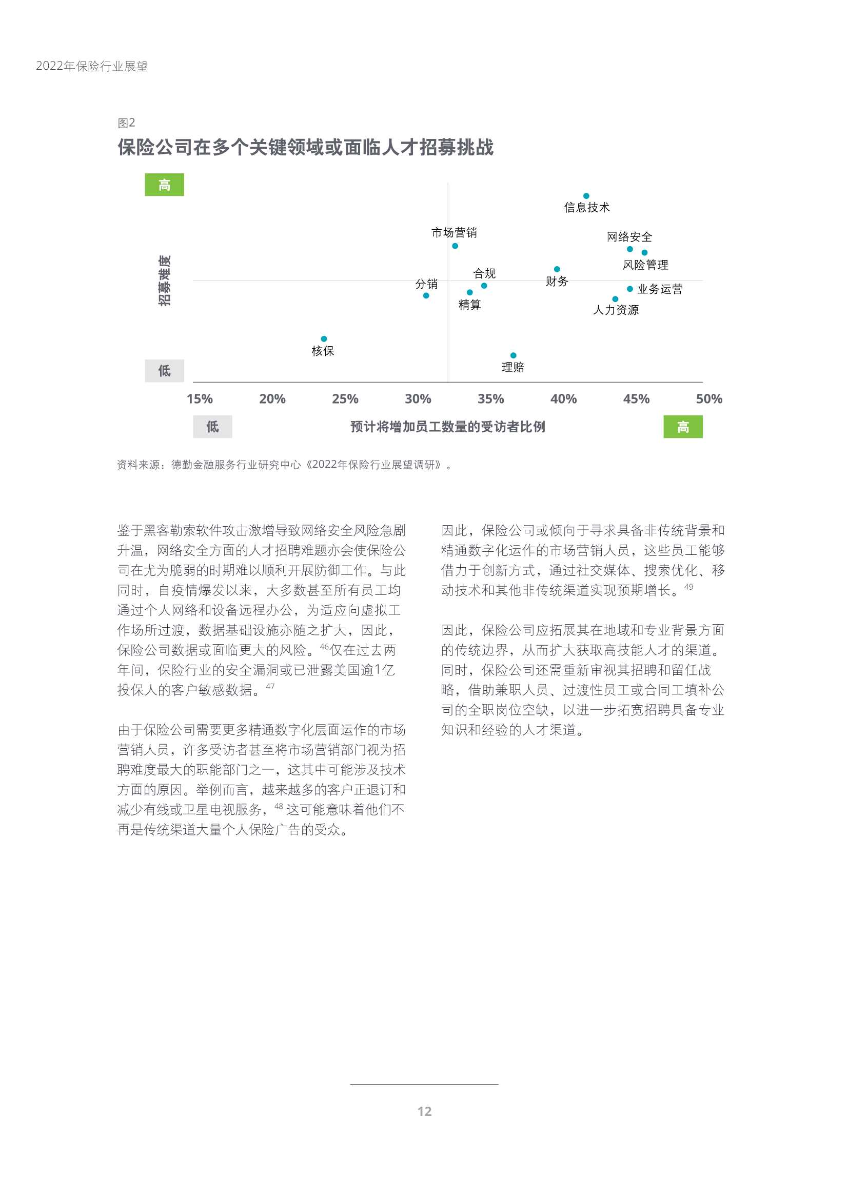 德勤：2022年保险行业展望
