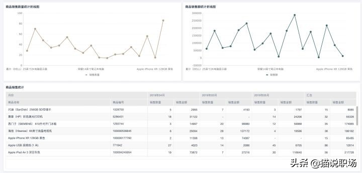 又到年底！一文看懂年终总结/述职报告怎么做