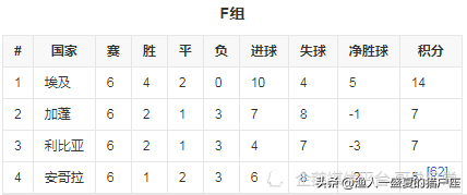 2022世界杯8强怎么对阵(2022年卡塔尔世界杯世预赛，怎么会有半个晋级名额呢？)